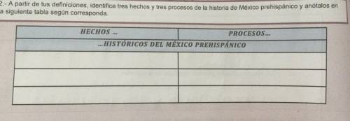 8TH GRADE HISTORY PLS HELP

Translation: 
Facts Process 
History of prehispanic Mexico