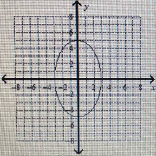 Identify the center and intercepts of the conic section. Then find the domain and range.

The cent