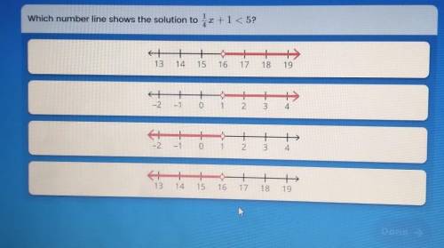 Which number line shows the solution