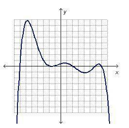 What are the possible degrees for the polynomial function?

degrees of 6 or greater 
even degrees