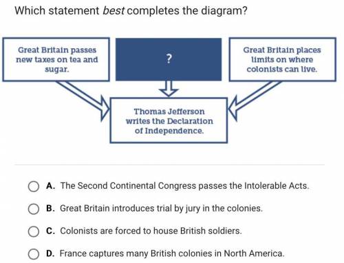 HELP ASAP!! Which statement best completes the diagram? A. The Second Continental Congress passes t