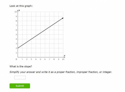 (IXL Question) What is the slope?