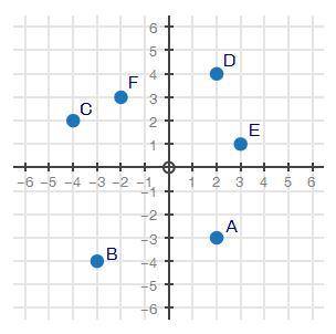 Please helpppppppppppppppppppppppppppppppppppppp

The coordinate plane below represents a town. Po