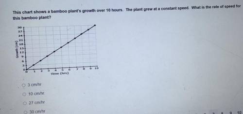 This chart shows a bamboo plants growth over 10hours. The plant grew at a constant speed what is th