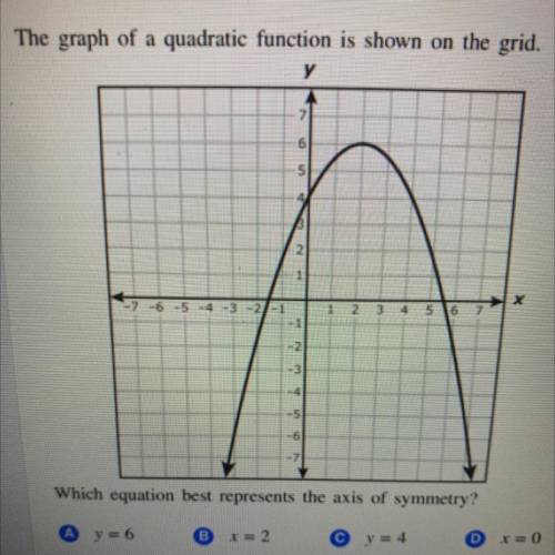 The graph of a quadratic function is shown on the grid.

у
6
-7-6-5-4
3-2-1
6
N
Which equation bes