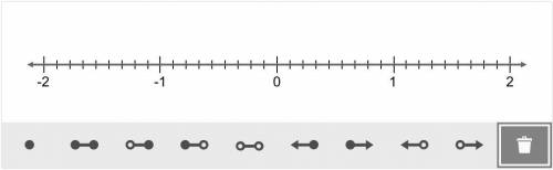 Graph x < 2/9 on a number line.