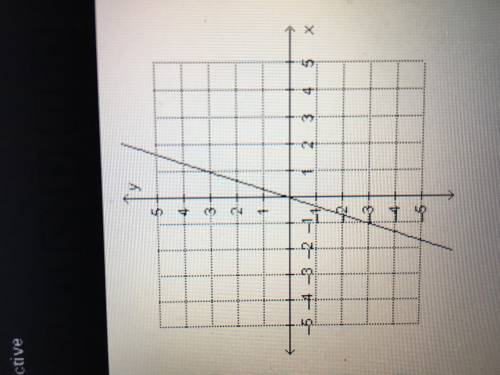 Which statement correctly compares the constant of variation for the graph and the equation below?