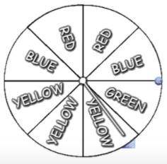 What is the probability of randomly landing on a section that is NOT green then a blue?

CHOOSE ON