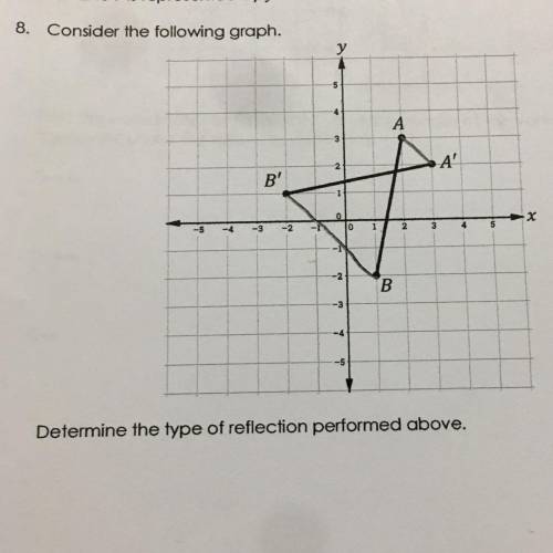 (40 points) Determine the type of reflection performed above. please answer thank you