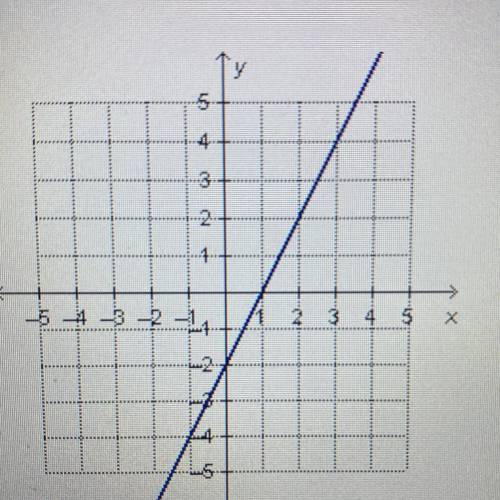 20 PINTS PLEASE HELP!

If another equation is graphed so that the system has one solution, which e