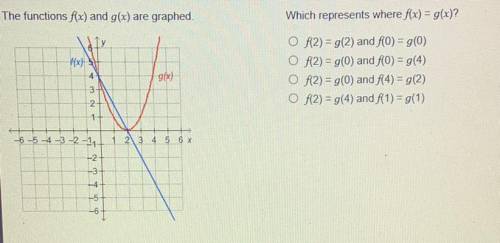 PLS HELP!!!

The functions f(x) and g(x) are graphed.
Which represents where f(x) = g(x)?
fx) 54
O