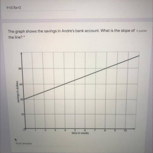 The graph shows the saving in Andre's bank account. What is the slope of the line?