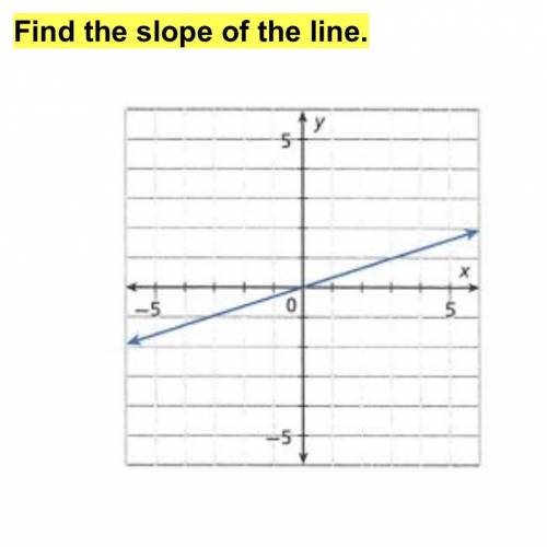 PLEASE HELP QUICK FIND THD SLOPE