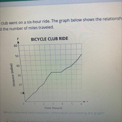 6

A bicycle club went on a six-hour ride. The graph below shows the relationship between the numb