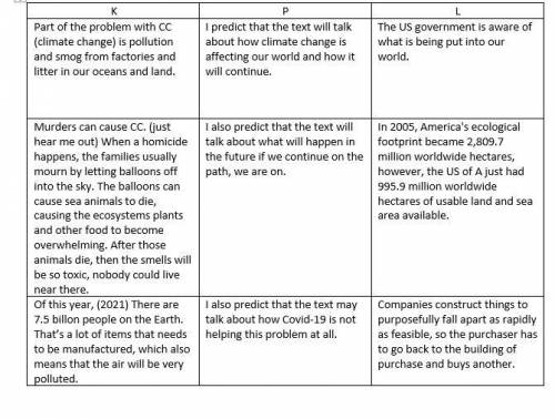 Use your KPL chart to create a paragraph summary of your new learning. Your paragraph should contai