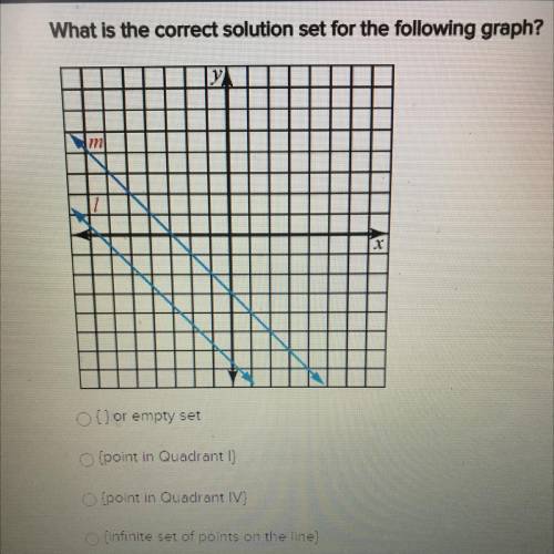 What is the correct solution set for the following graph?

Ol) or empty set
(point in Quadrant !
(
