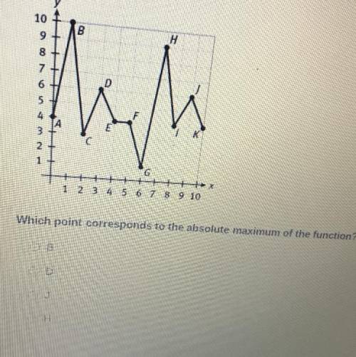 Which point corresponds to the absolute maximum of the function?