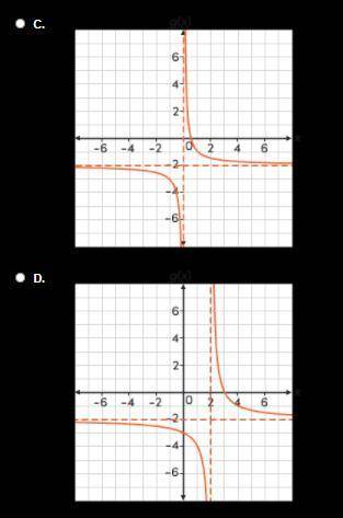 Consider the graph of rational function f. Which graph represents function g if g(x) = f(2x)?