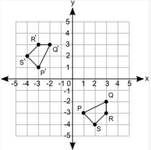 Which sequence of transformations will change figure PQRS to figure P′Q′R′S′?

Counterclockwise ro