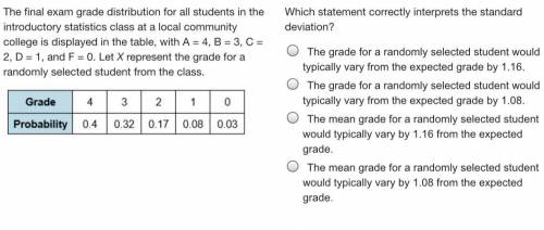 20 points help please

The final exam grade distribution for all students in the introductory stat