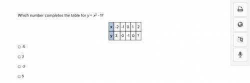 Which number completes the table for y = x2 - 1?