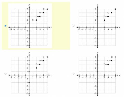 Which graph represents y=⌈x⌉over the domain 2≤x≤5 ?

The option that is selected I chose on accide