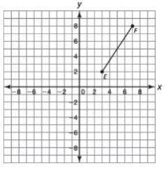 Please help me !

Juan drew line segment EF on the coordinate plane. Determine the distance betwee