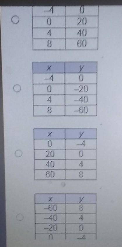NEED HELP

which table represents a linear function that has a slope of 5 and a y-intercept of