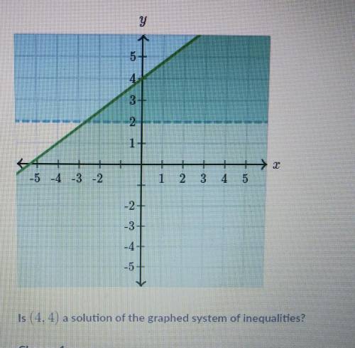 Is (4,4) a solution of the graphed system of inequalities? Choose 1  Yes No