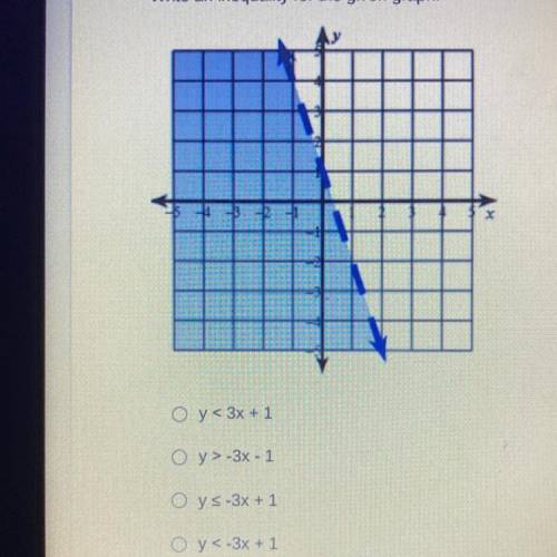 Write an inequality for the graph
