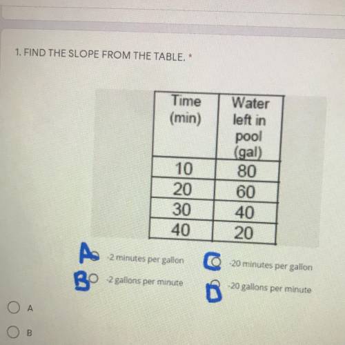 1. FIND THE SLOPE FROM THE TABLE.