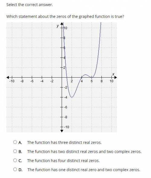 Which statement about the zeros of the graphed function is true?

FAKE ANSWERS FOR POINTS WILL BE