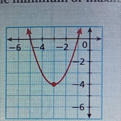 Can someone help identify the vertex of the parabola?