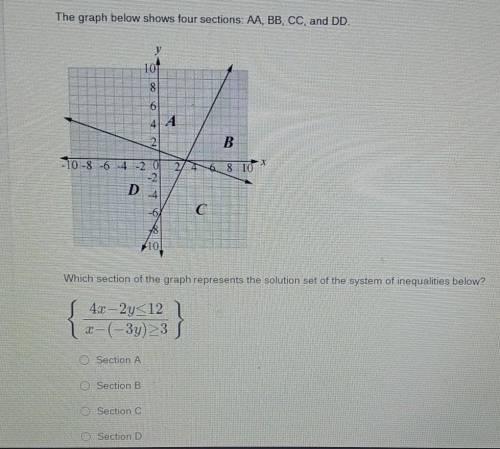 Which section of the graph represents the solution set of the system of Inequalities below?