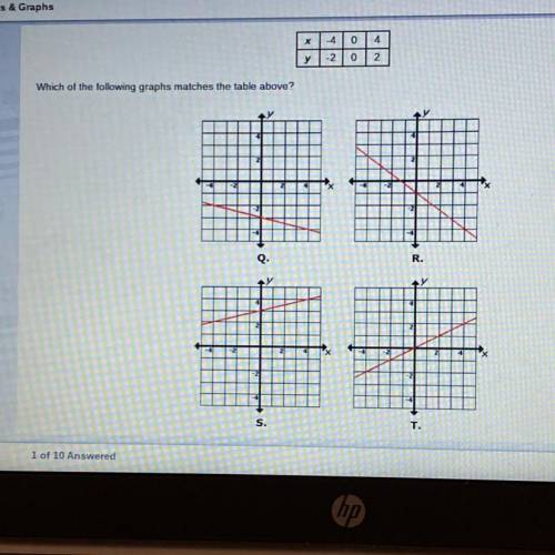 Please help I am stuck... Liner equations & graphs!!!