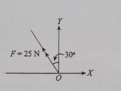 Calculate the magnitude of the following vector components in OX and OY directions