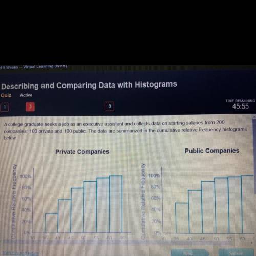 PLS ANSWER BEING TIMED

 Using the histograms, what is a correct comparison of public and priv