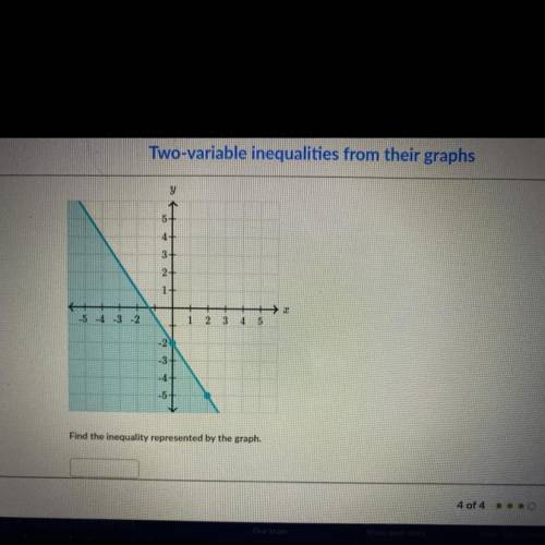 Find the inequality represented by the graph! No
