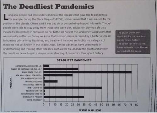 According to the Pandemic graph, how many people died from the Third Plague?

a) 20 million
b) 15
