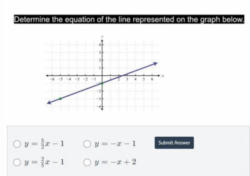 I dont understand this can someone give me the answer. Determine the equation of the line represen