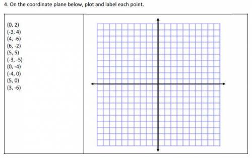 WILL MARK BRAINLIST On the coordinate plane below, plot and label each point.

(0, 2)
(‐3, 4)
(4,
