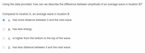 Using the data provided, how can we describe the difference between amplitude of an average wave in