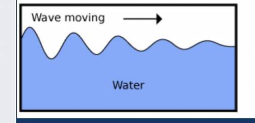 A drawing.Short description, A drawing.,Long description,

The drawing shows a wave of water movin