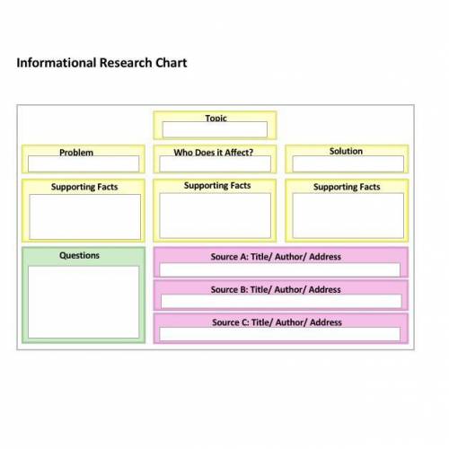 Select the Informational Research Chart.

Important: Immediately save the worksheet to your comput