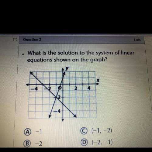 What is the solution to the system of linear equations shown on the graph?