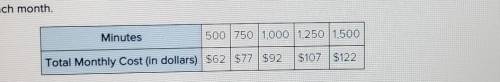 Help Me, Will give 100 points.

The following data table represents the total cost of a monthly ce