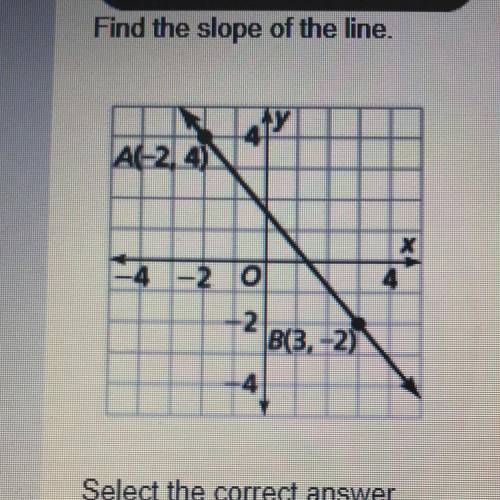 Find the slope of the line.

A.5/6
B.-5/6
C.6/5
D. -6/5
PLEASE HELLPP ME