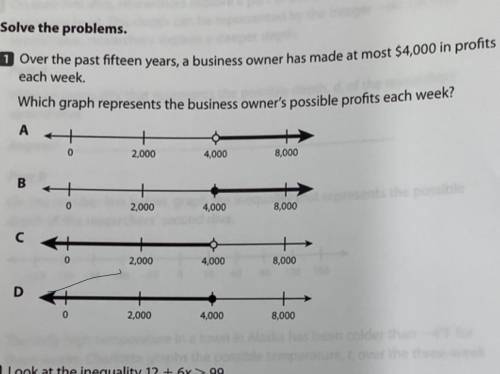 Over the past 15 years, a business owner has made at most $4,000 in profits each week .Which graph
