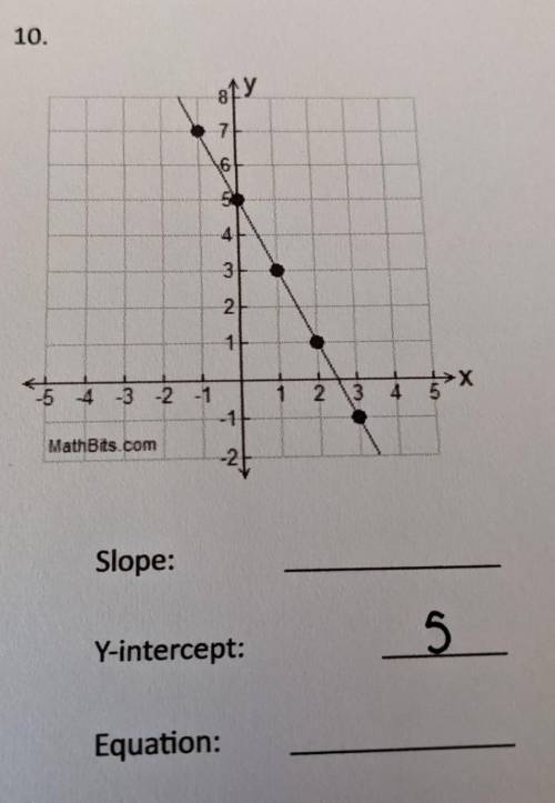 How do I find the slope?
