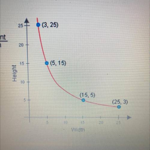 According to the graph, what is the value of the constant in the equation

below?
A. 75
B. 5
C. 10
